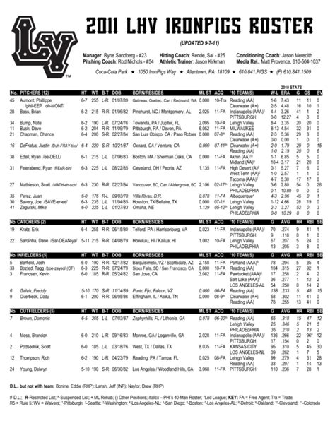 ironpigs current roster.